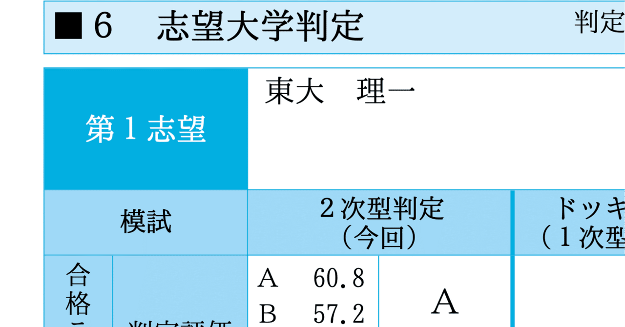 東大理系】東進/河合塾/駿台 東大理系模試10セット 本