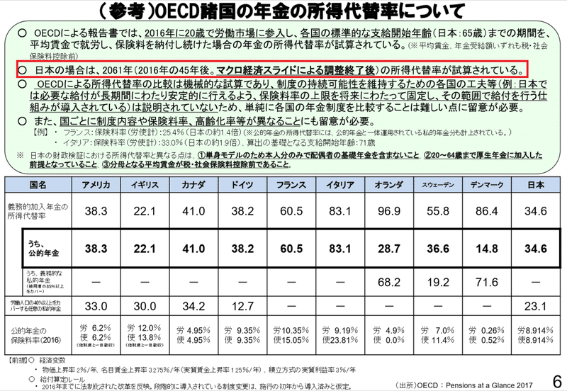 公的年金制度に関する誤解 髙橋義憲 ファイナンシャルプランナー Note