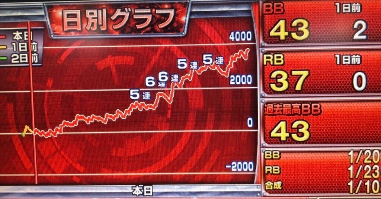 期待値厨必見！NISAについてパッスロに例えて説明してみた｜うら(スロカス)っち