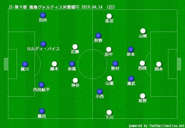J2 第9節 徳島ヴォルティス対愛媛fc 19 04 14 日 感想 ひぃう Note J2 第9節 徳島ヴォルティス対愛媛fc 19 04 14 日 感想 ひぃう Note
