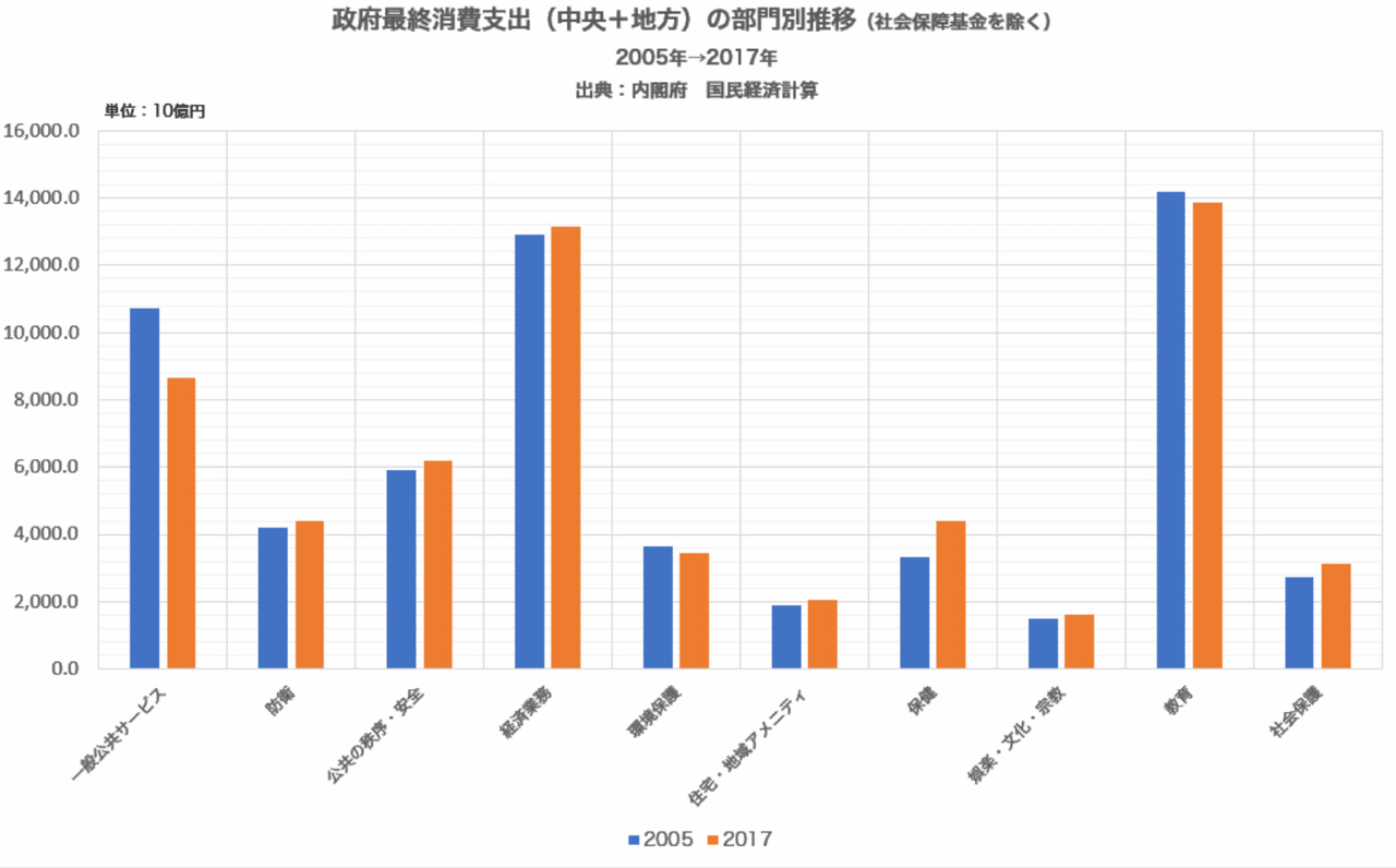 防衛費の財源は赤字国債ではいけないのか 財政バラマキを強調する方々に聞きたいこと 琉牛牛 Note
