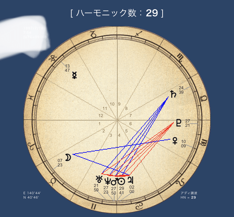 沼】年齢別でおもしろい｜グルテンフリー米粉などのレシピ作成、子ども