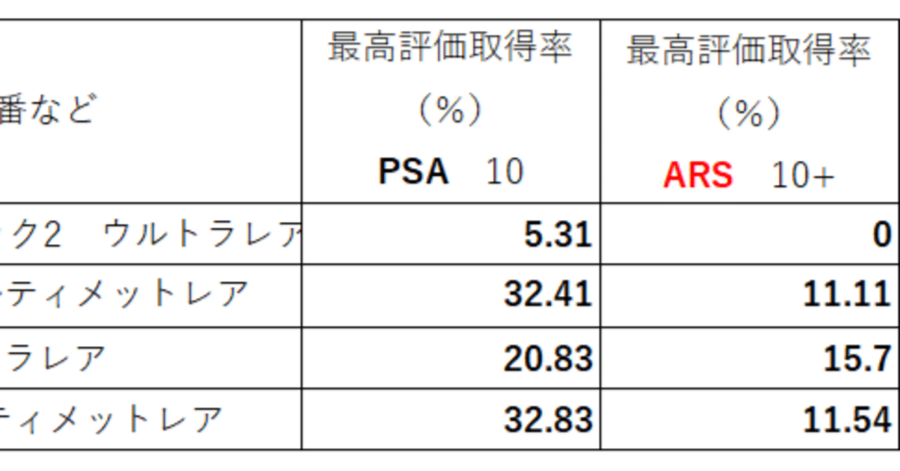 ARS鑑定とPSA鑑定のグレード別取得率を比較！ARS10+は厳しい？8枚の