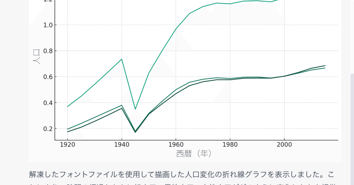 ChatGPTのCode Interpreterが凄すぎる件｜kujirahand