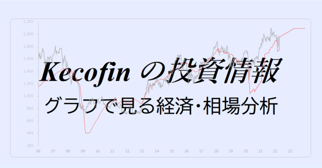 264 ニューヨーク連銀製造業景気指数｜Kecofin