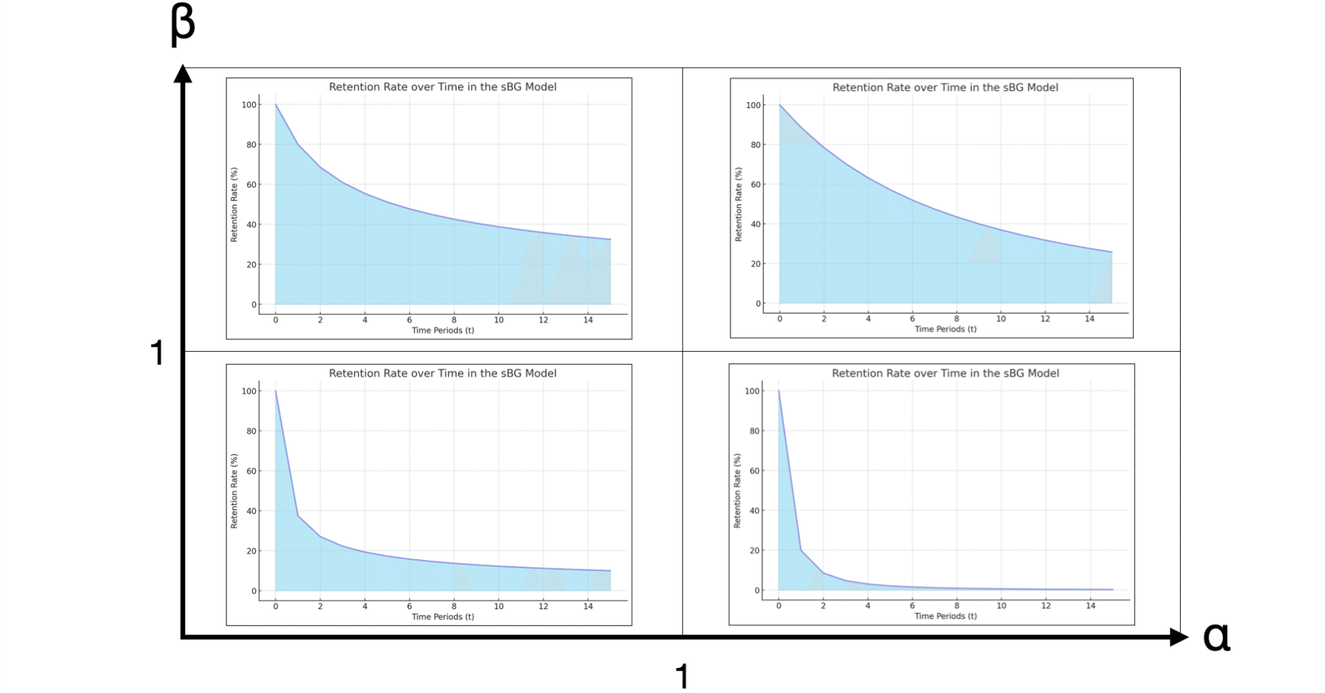 確率モデルで解き明かすリテンションレートとチャーンレートの本質｜岩田健吾