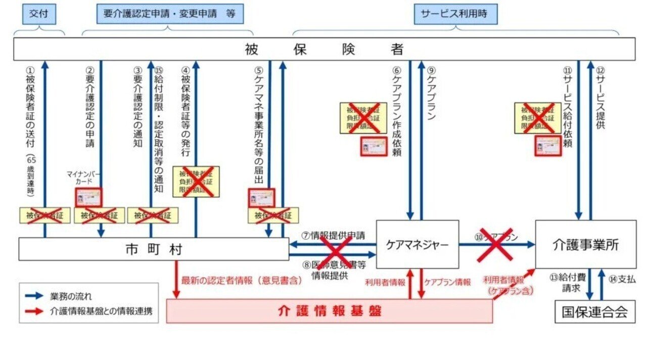 第9期基本指針の見直し・被保険者証の電子化等について議論開始――介護保険部会（2月27日）｜社会保険研究所