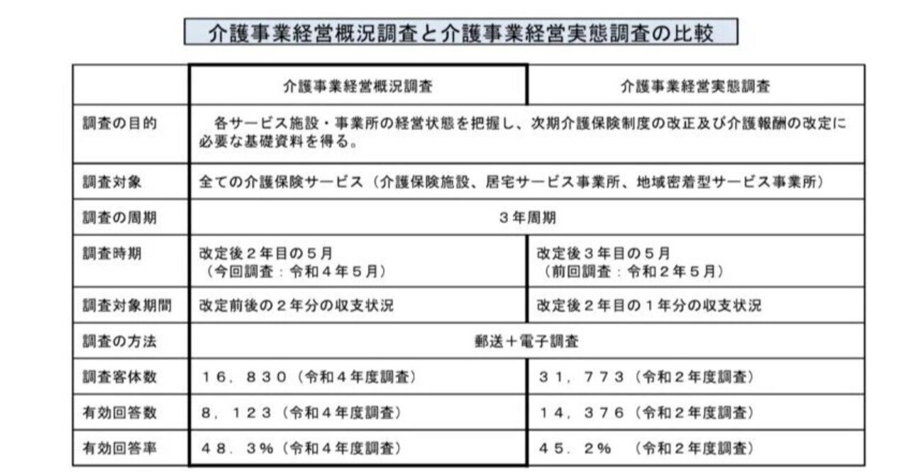 介護事業経営 物価高騰対策を調査項目に追加 令和5年度介護事業経営実態調査