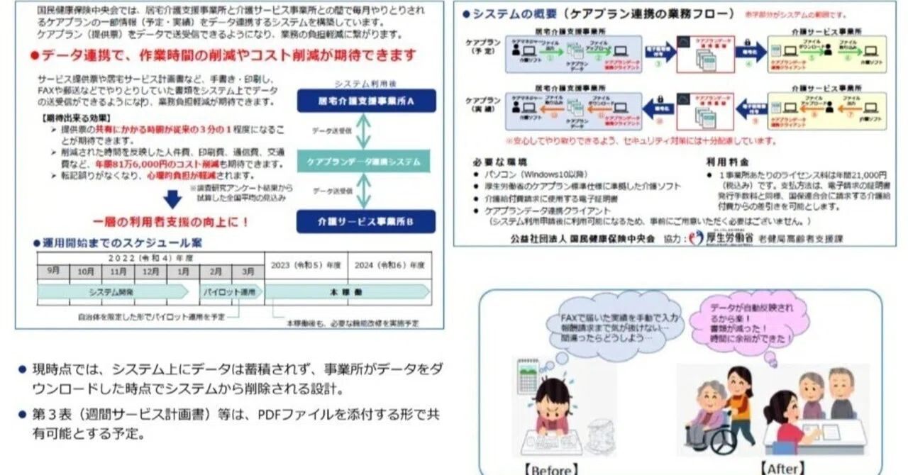令和5年4月から受付開始予定「ケアプランデータ連携システム」説明会の