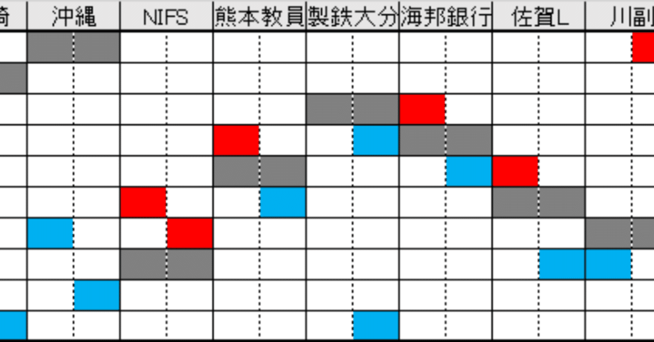 九州