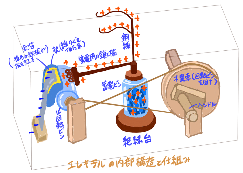 平賀源内とエレキテル Gelate ジェレイト Note