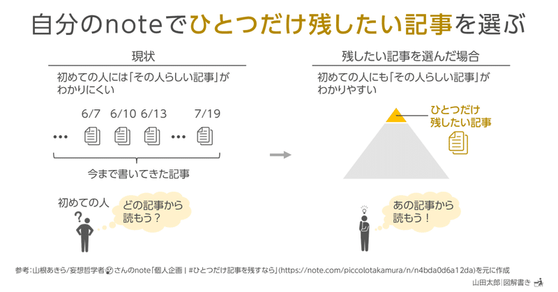 【図解1800,1801】自分のnoteで｢ひとつだけ残したい記事｣を選ぶ(#ひとつだけ記事を残すなら)