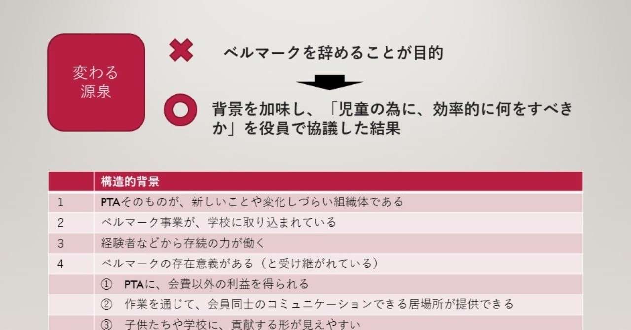 Ptaのベルマークをやめること 浅見純一郎 Note