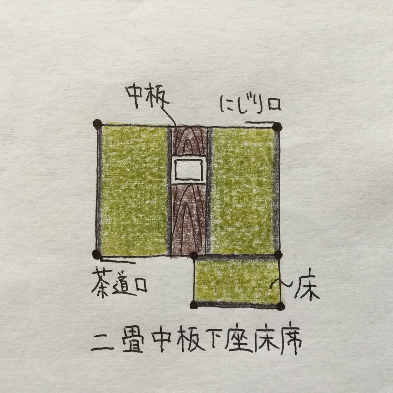 二畳中板下座席 茶室建築 Tea Room Note