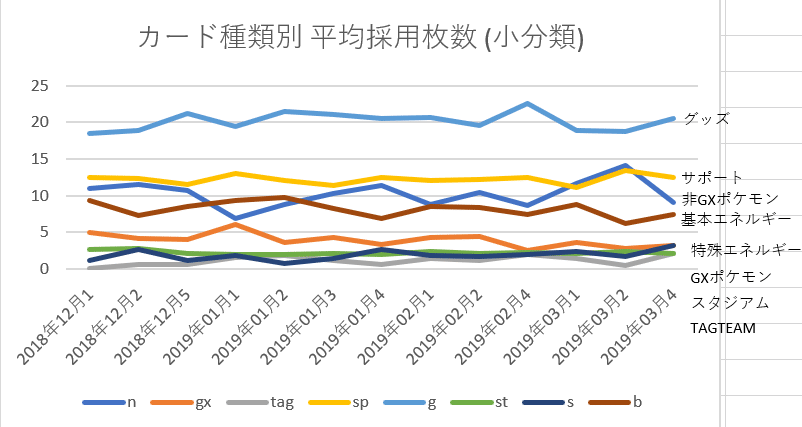 Cl京都マスター3位 解説と経緯 サーナイト ニンフィアgx ムウマージ みれ Note