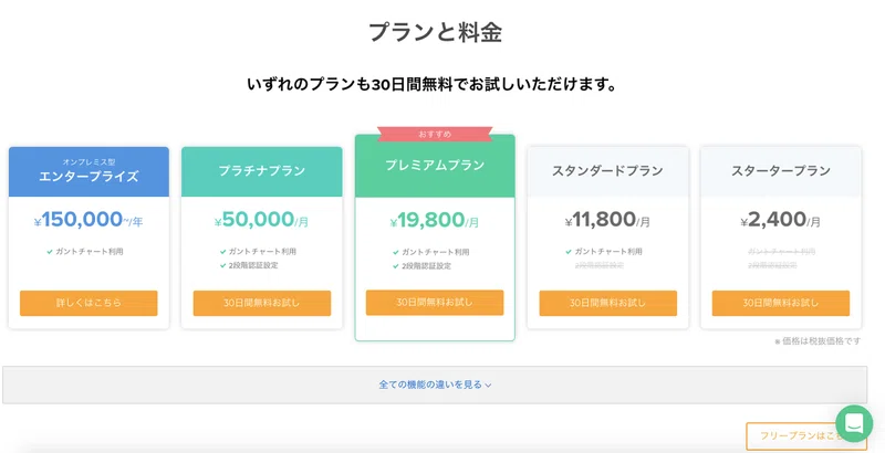 Btob Saasの料金表ページ事例4選 Btobマーケティング 金森悠介 Note
