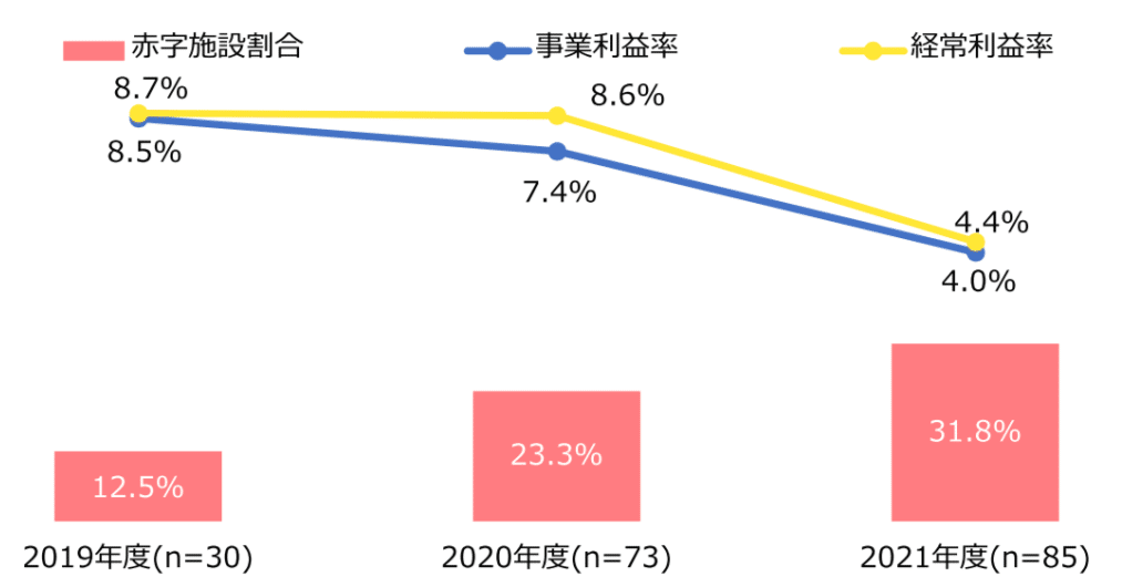 a 医療・医療経営統計データ集 2021―2022年版 2023年度の1か月医療費上位1―14位は脊髄性筋萎縮症患者で各々1億