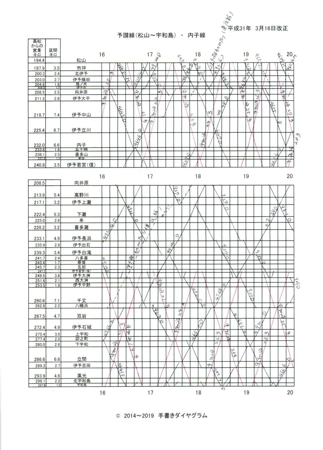 2019年】予讃線（松山～宇和島）、内子線のダイヤグラム（4）｜手書き