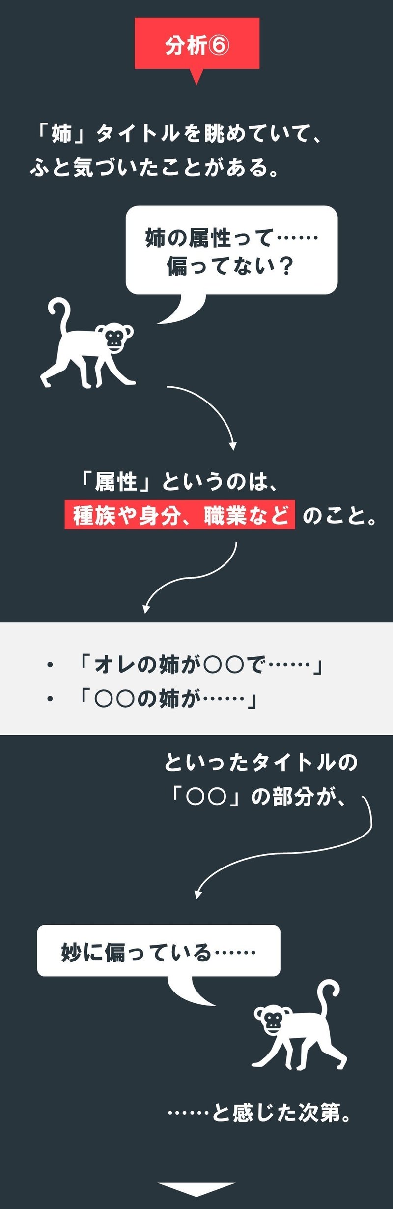 アイデア 姉が主役のラノベ を書くならば こんな姉を登場させるのがよさそうです 姉 の研究 3 100 ツールズ 創作の技術 Note