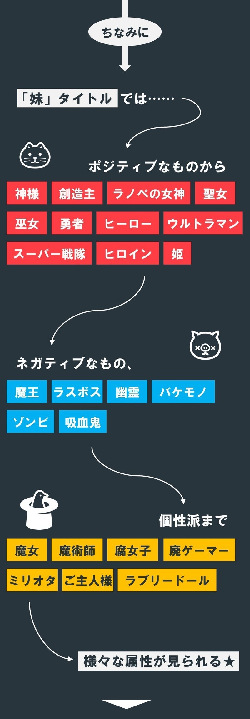 アイデア 姉が主役のラノベ を書くならば こんな姉を登場させるのがよさそうです 姉 の研究 3 100 ツールズ 創作の技術 Note