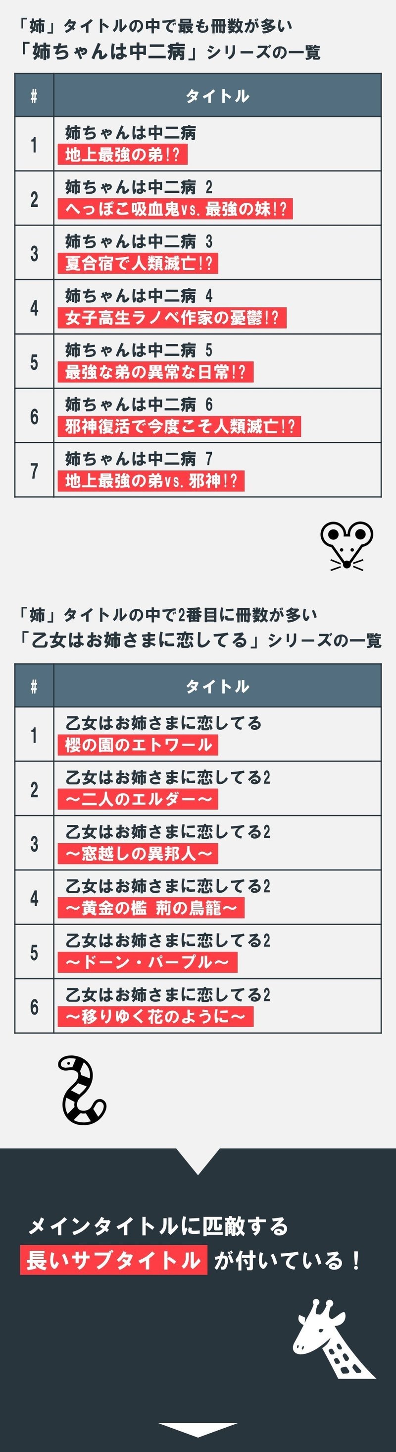 アイデア 姉が主役のラノベ を書くならば こんな姉を登場させるのがよさそうです 姉 の研究 3 100 ツールズ 創作の技術 Note