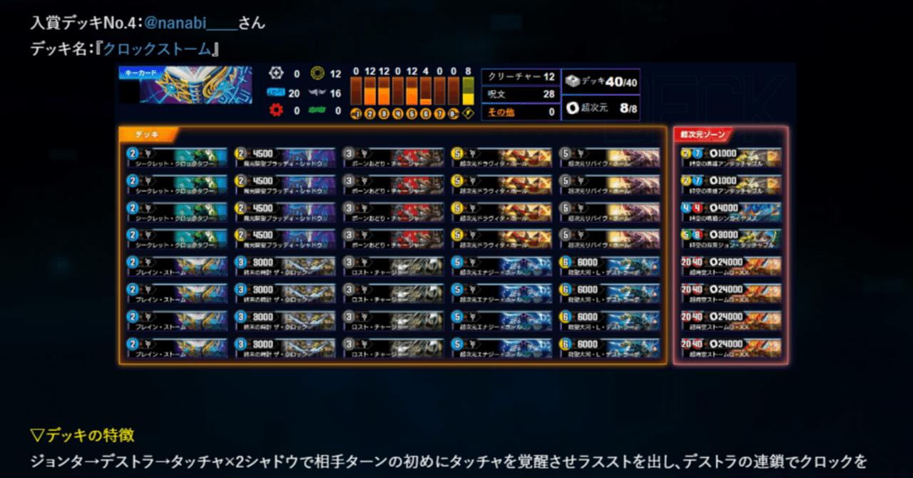 デュエプレデッキビルド杯に入賞して｜7B