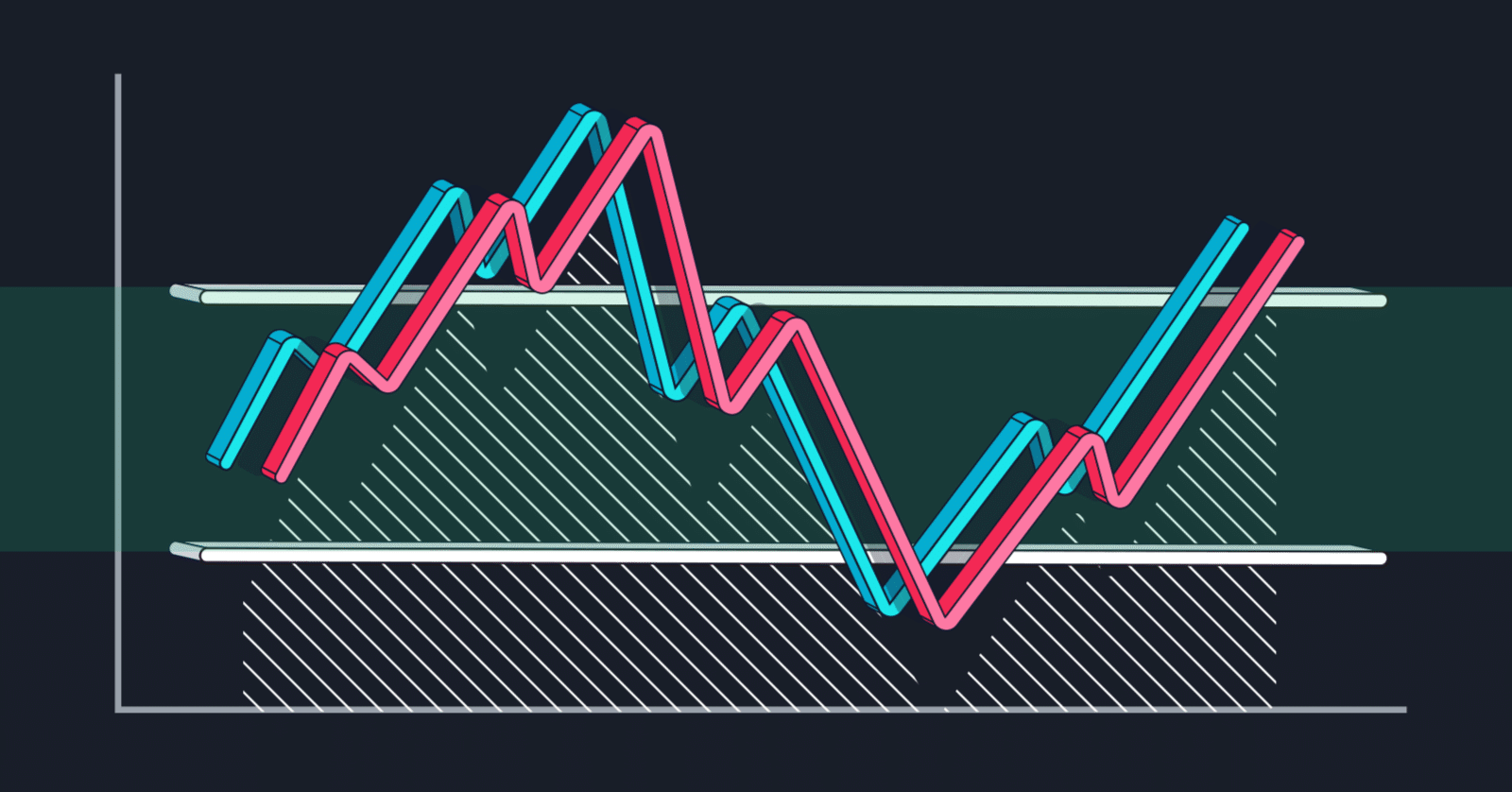 Stochastic RSIとは何か、そしてそれをどのように暗号取引に適用するか？｜KuCoin（クーコイン）