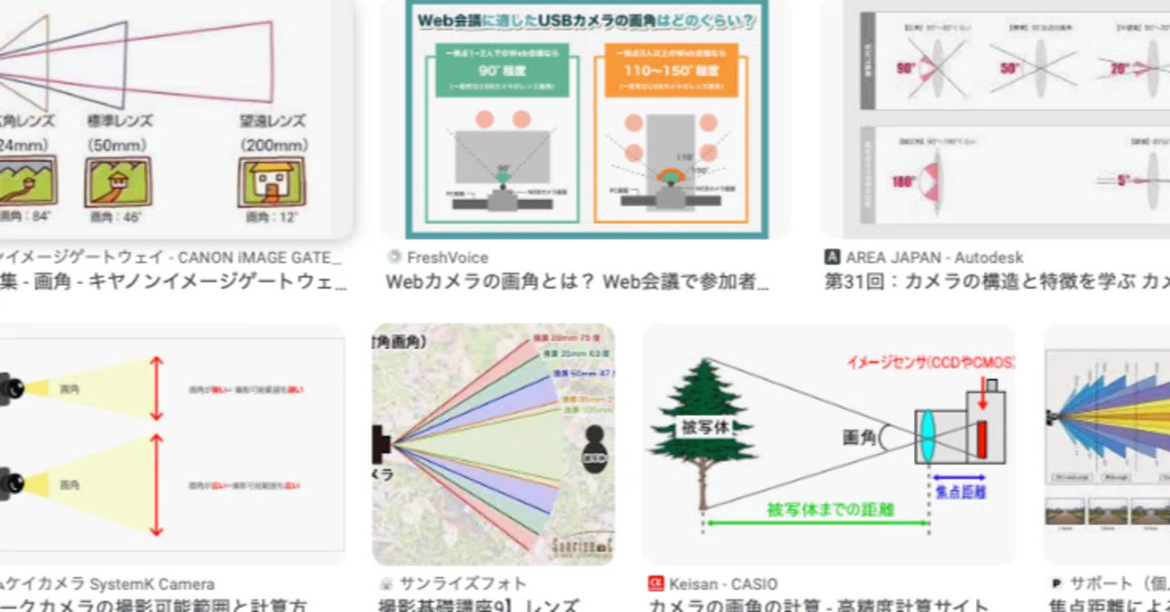 Camera Angle of View: Wide-angle and Telephoto｜大山大工