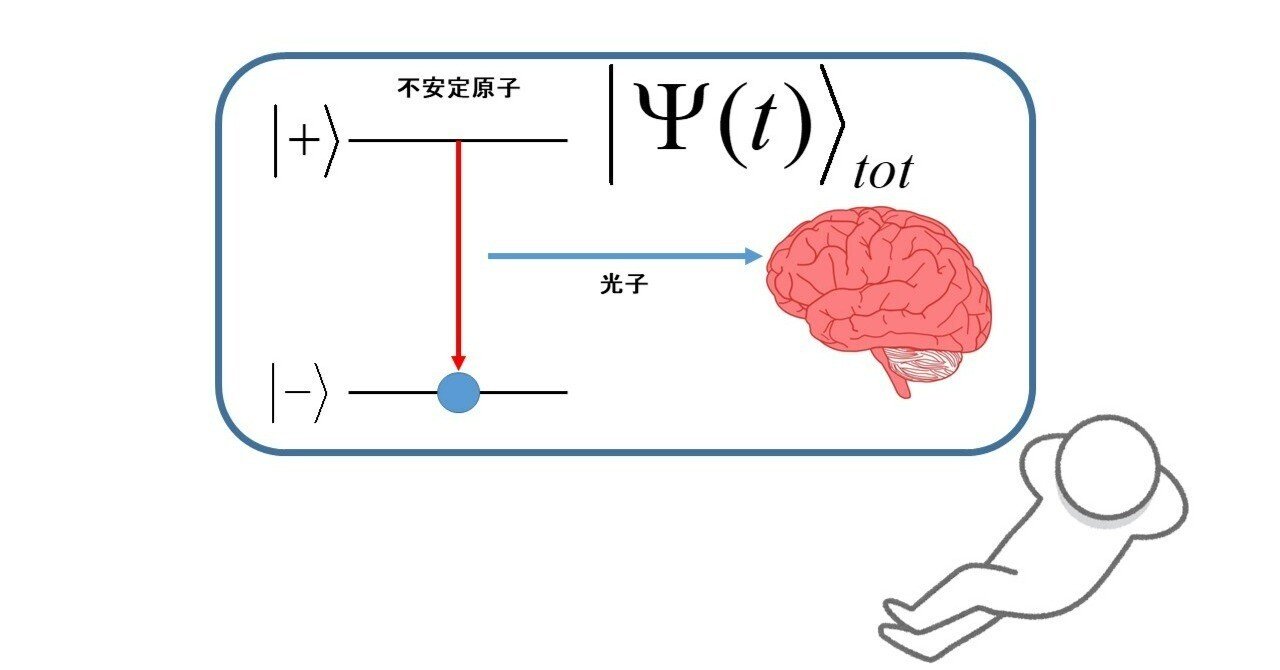量子力学に「観測問題」は存在しない｜Masahiro Hotta