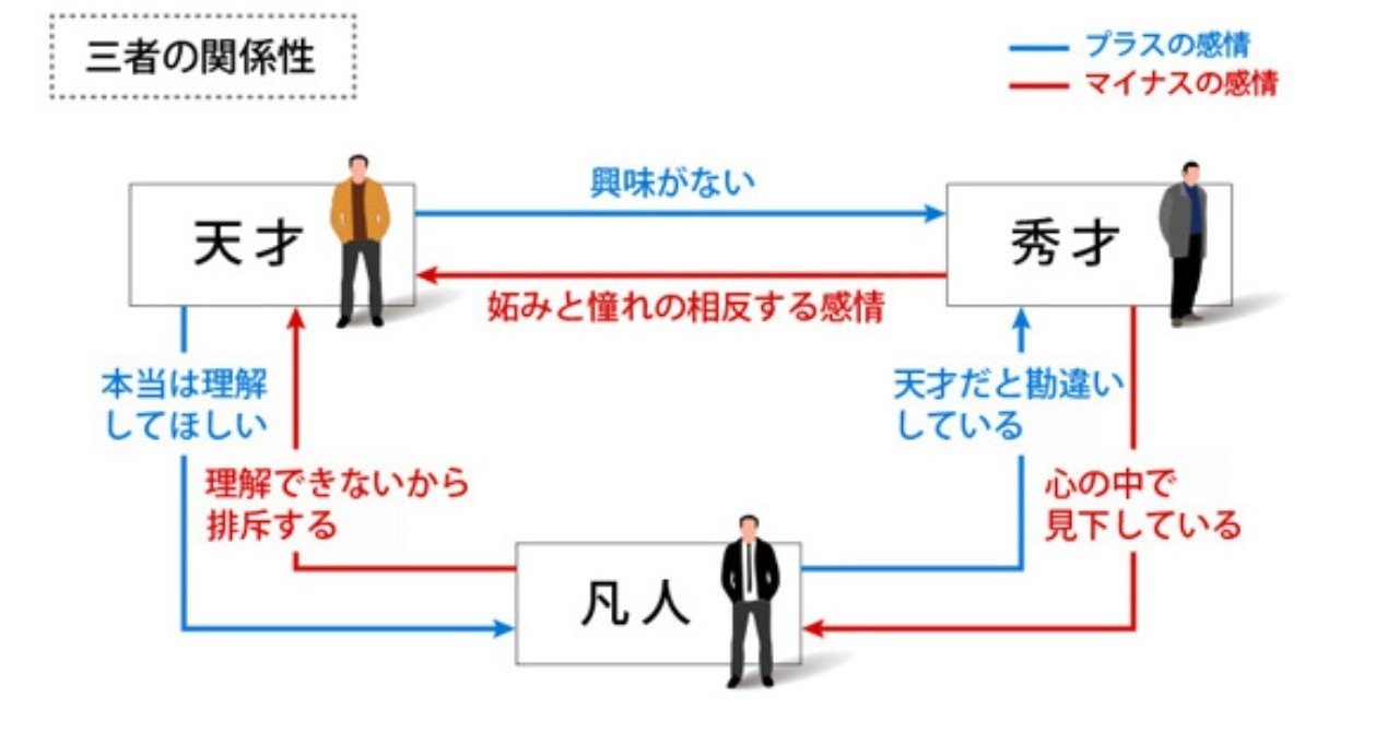 書籍 天才を殺す凡人 を読んで いぶき Note