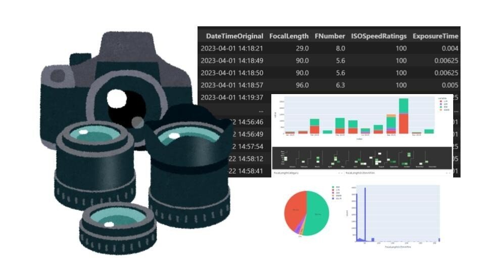 カメラ Exif解析