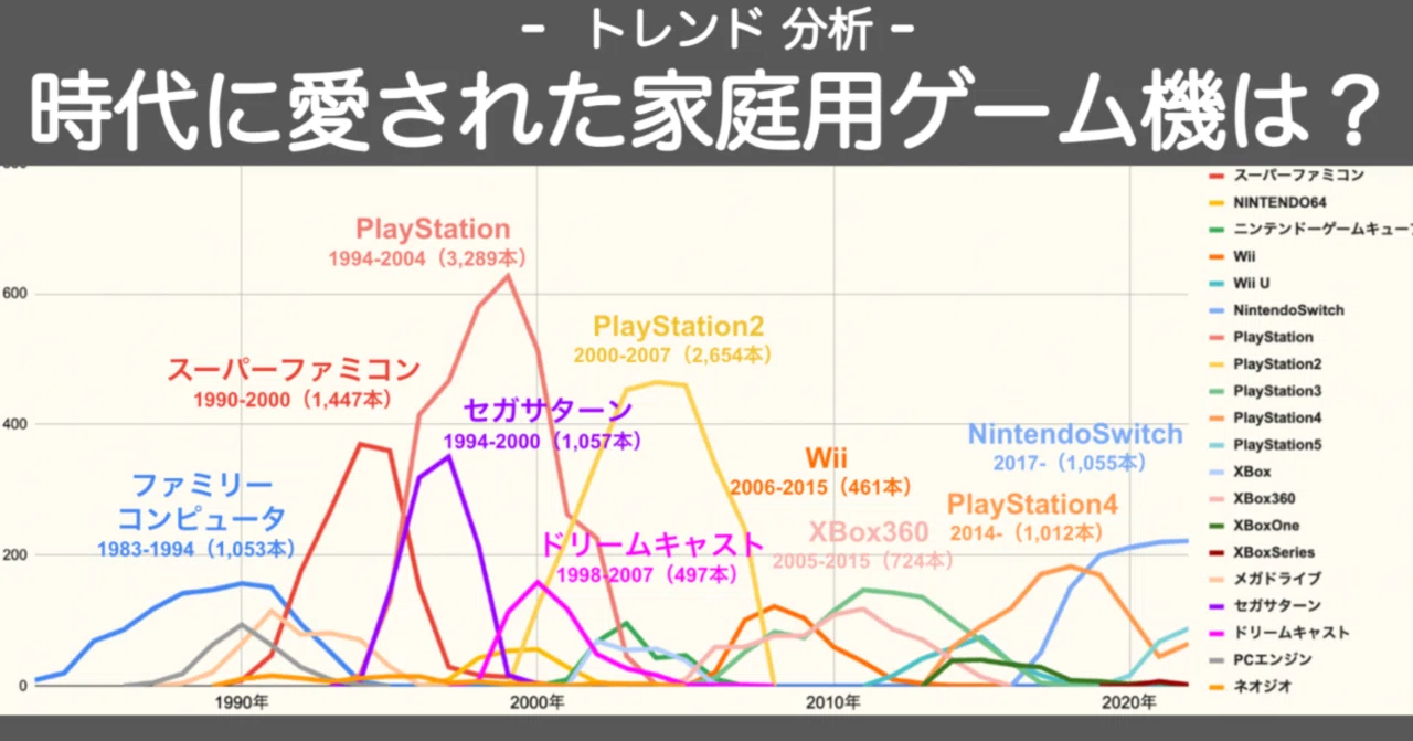 ファミコンからPS5まで〜時代に愛された家庭用ゲーム機をソフト