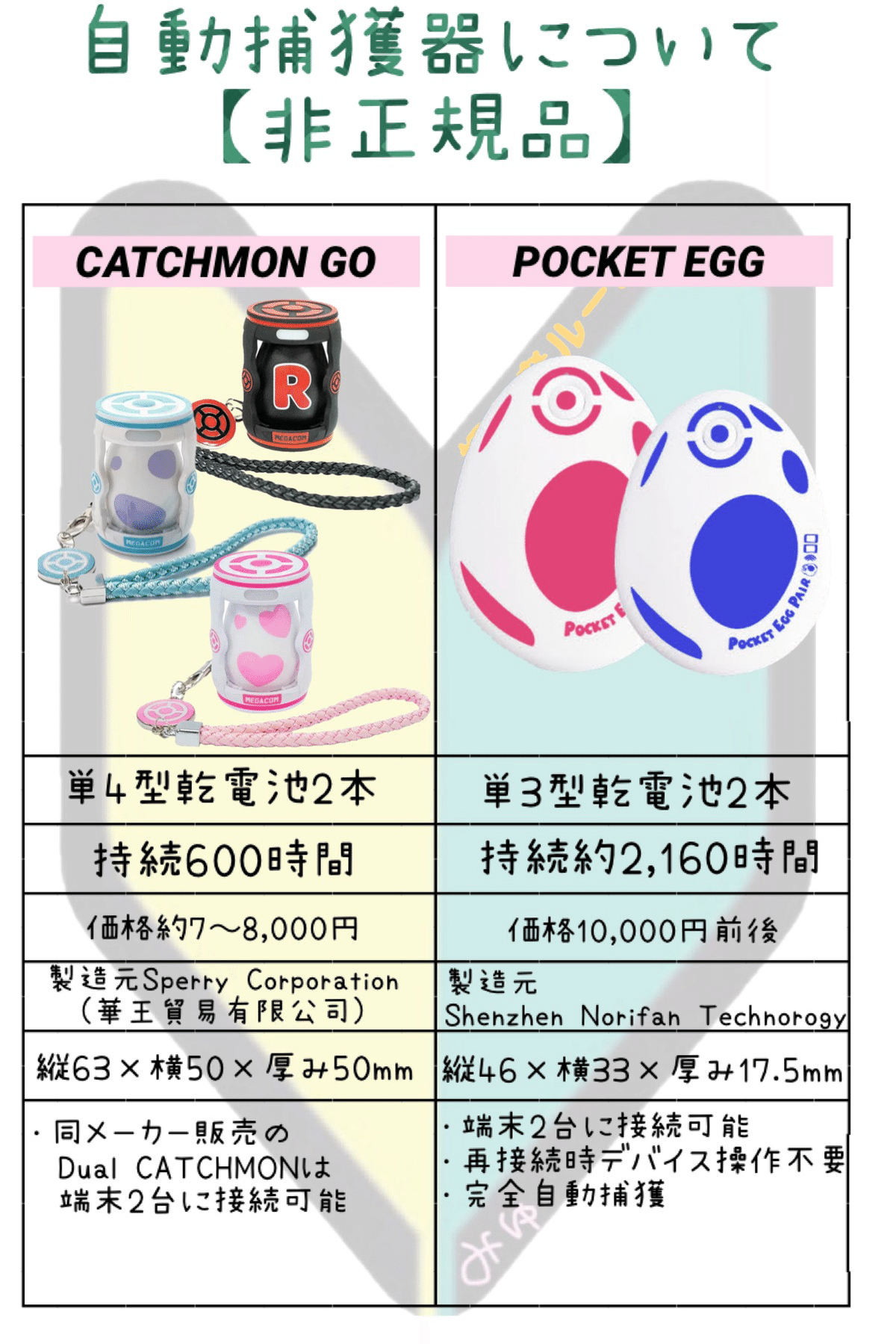 ⭐︎加工済み⭐︎Pokemon GO PLUS＋ ポケモンGOプラスプラス　オート化 pokemon go plus ＋ ポケモンgo プラスプラス オートスロー