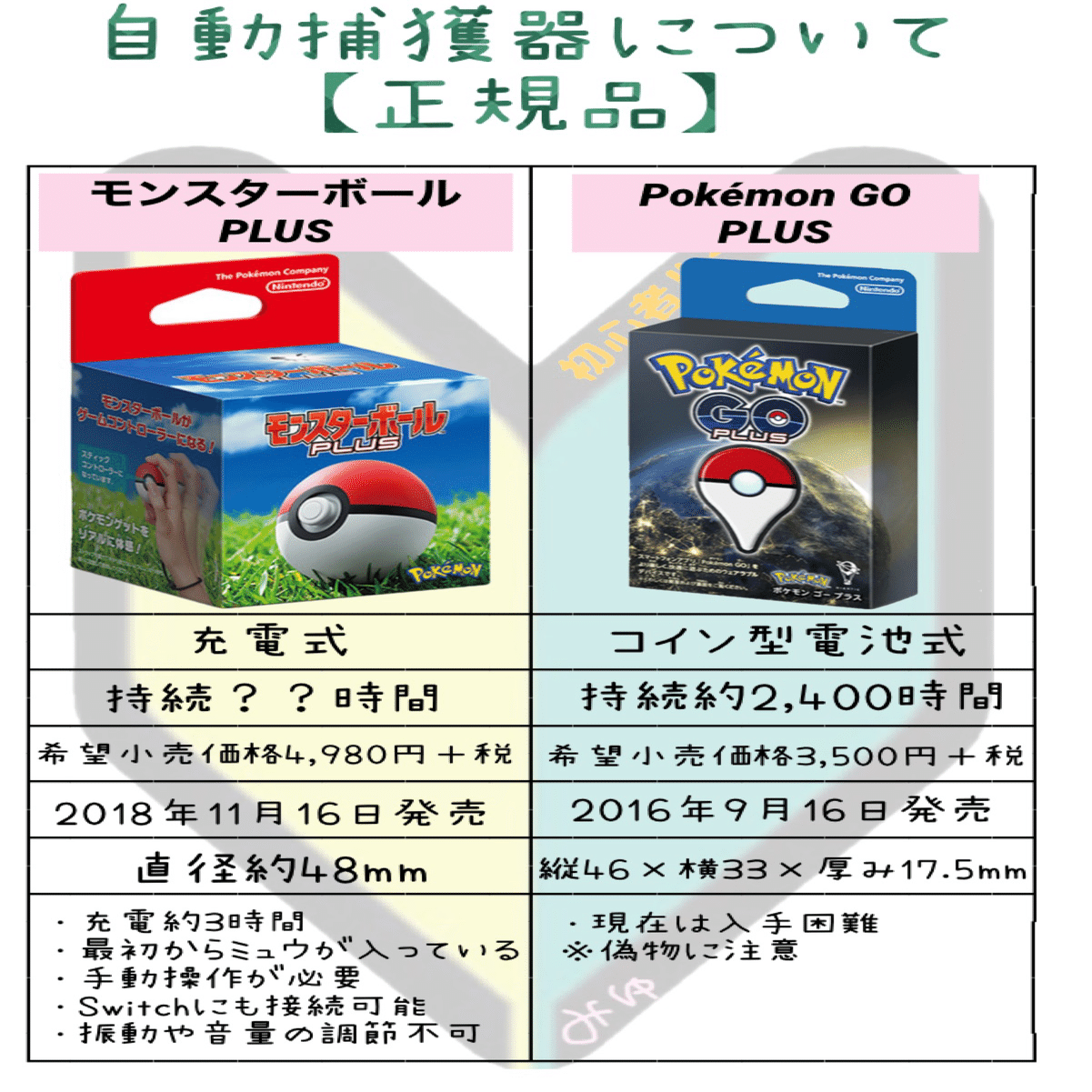 ポケモンGO】禁断の？！自動捕獲器についての話｜Mew FACTORY@みゅ