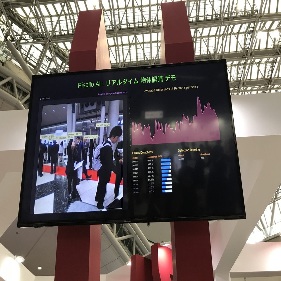 エッジaiの展示まとめレポ Esec Iotm2m展 19 春 Marina Sakaguchi Note