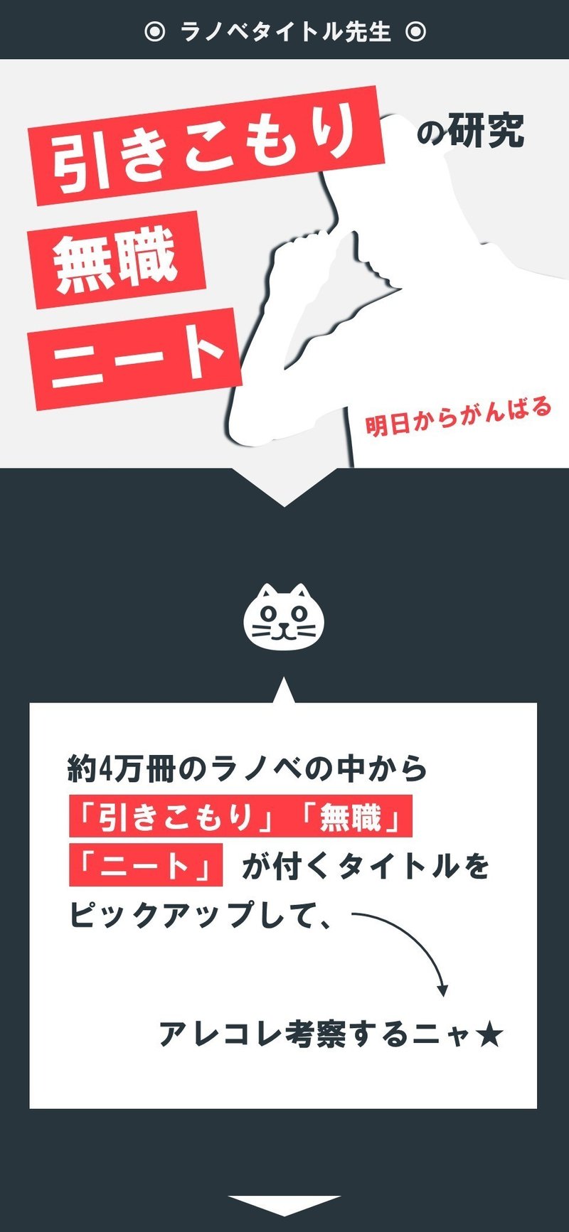 ラノベ研究 引きこもり から 無職 ニート さらに ブラック企業 残業 過労死 有給 までまとめてチェック 引きこもり 無職 ニート の研究 1 100 ツールズ 創作の技術 Note ラノベ研究 引きこもり から 無職 ニート さらに ブラック企業 残業 過労死 有給 までまとめてチェック 引きこもり 無職 ニート の研究 1 100 ツールズ 創作の技術 Note