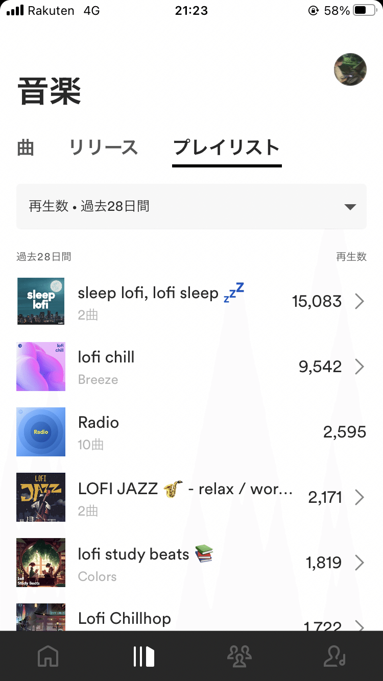 spotifyの月間リスナー数が3万5千人になった話｜seekxlofiビートメーカー