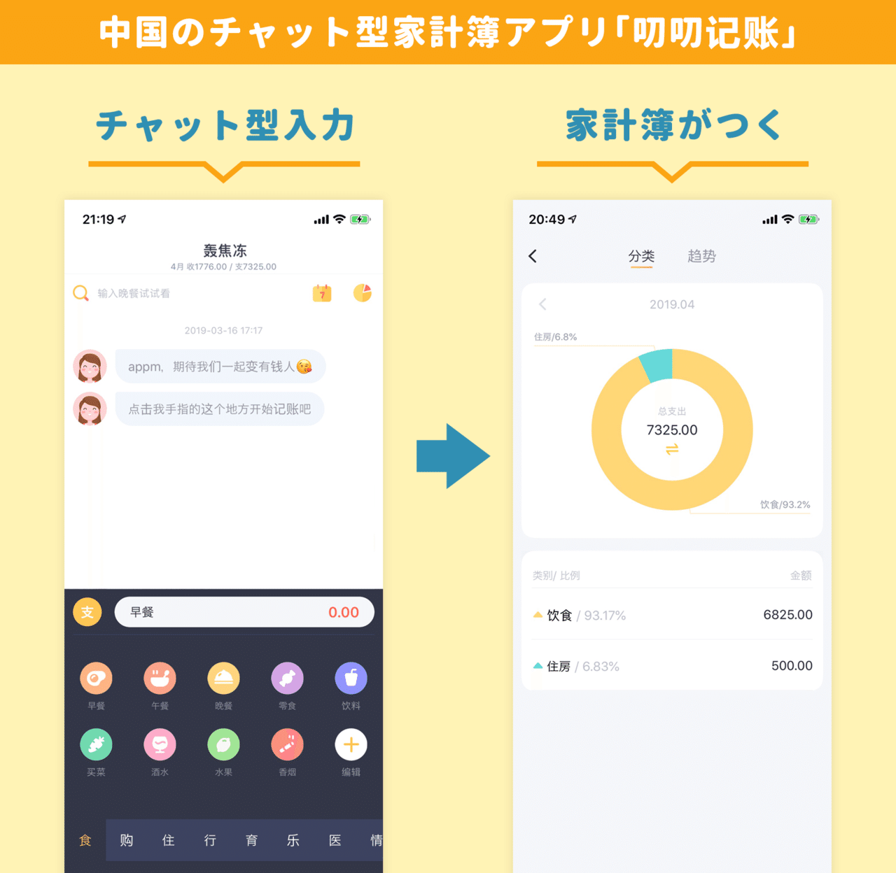 中国の チャットui型 の家計簿アプリは Aiが人気キャラの口調を演じて返信する Airbnbの部屋から 大学に通う 米国の大学生の話 海外アプリ 事情 アプリマーケティング研究所
