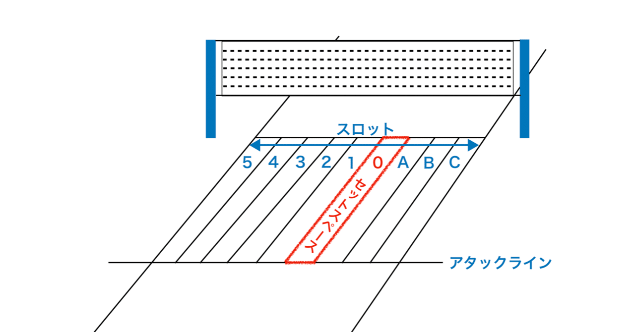 スロット という概念 vbl note