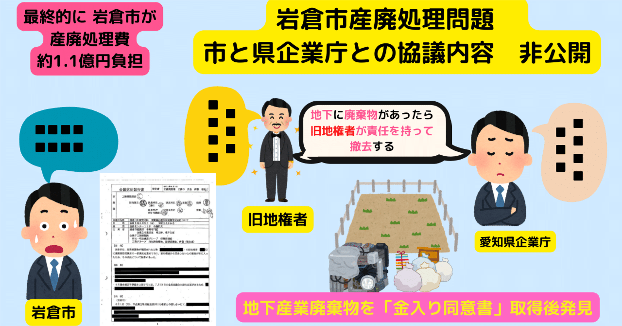 岩倉市産廃処理問題 市と県企業庁との協議内容 非公開｜ombuds