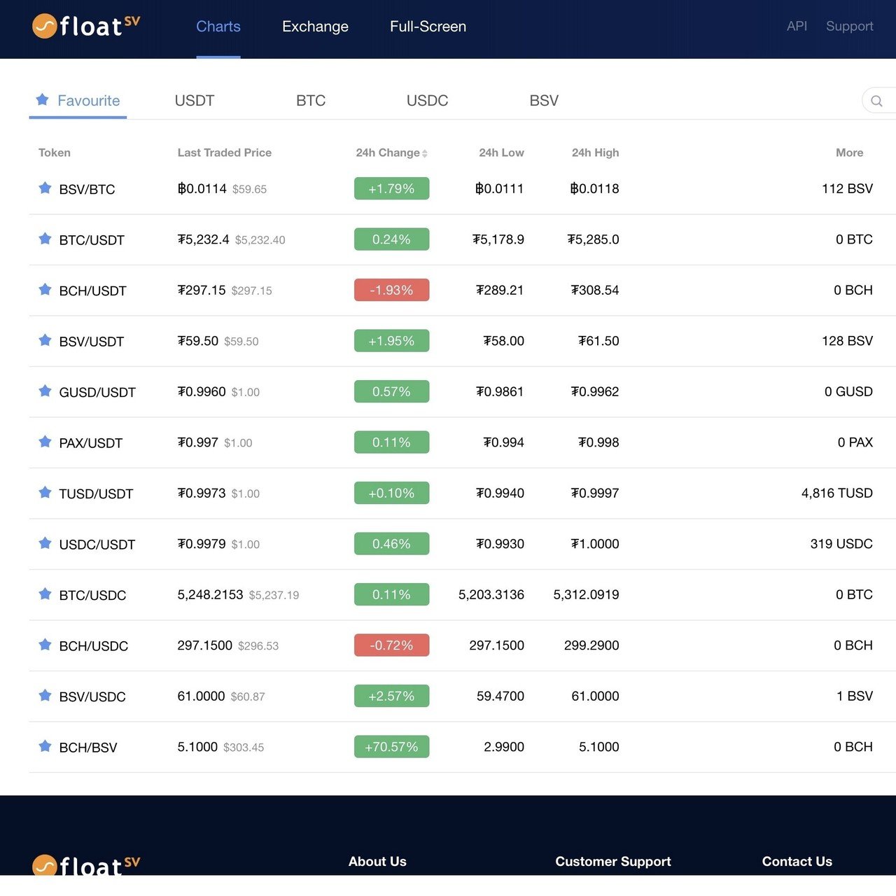 Bitcoin SV($BSV)ベースの取引所Float SVが遂にオープン！！｜Perovskite