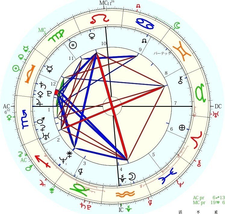 自分の魅力に気付き 活かして欲しい ぷに Note