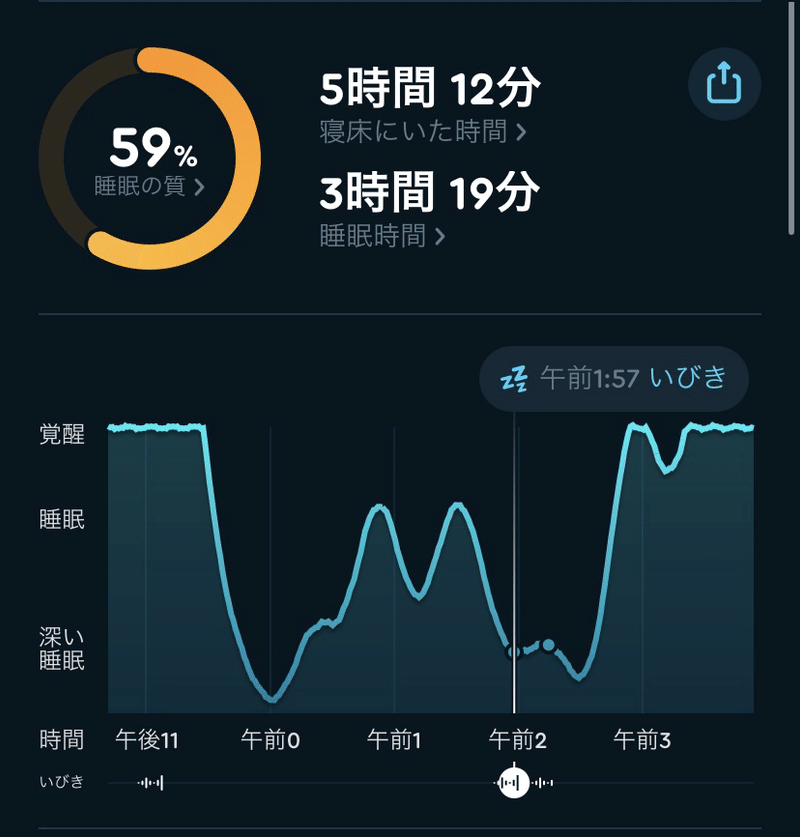 Sleep Cycleスクリーンショット 睡眠の質の円グラフ、就寝時間、睡眠時間、睡眠深度の折れ線グラフ