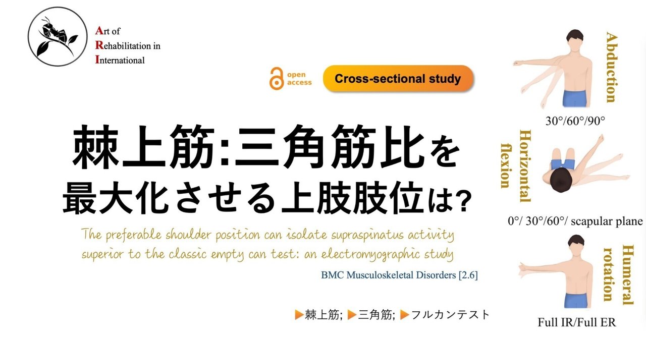 Kendall´s Muscles Testing 筋力テストと検査テープ
