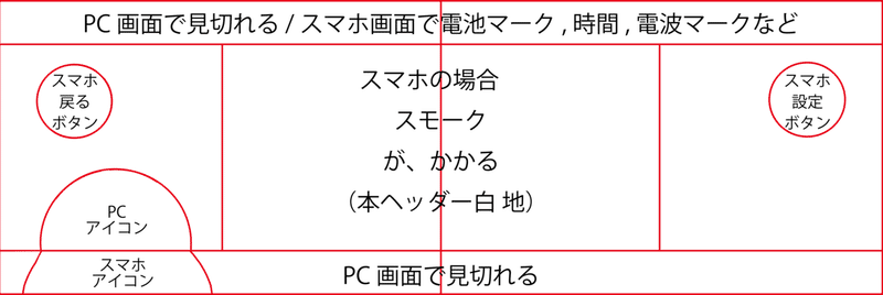 僕のtwitter ヘッダーの作り方 ３step Ikeda Masaki Note