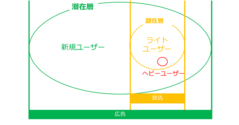 図0