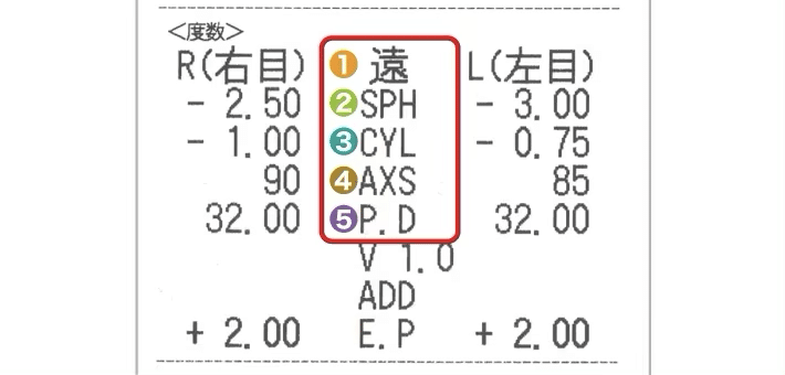 メガネ2 度数の見方(CYL・AXS・P.D)｜すず🥸@メガネ✖️大学生