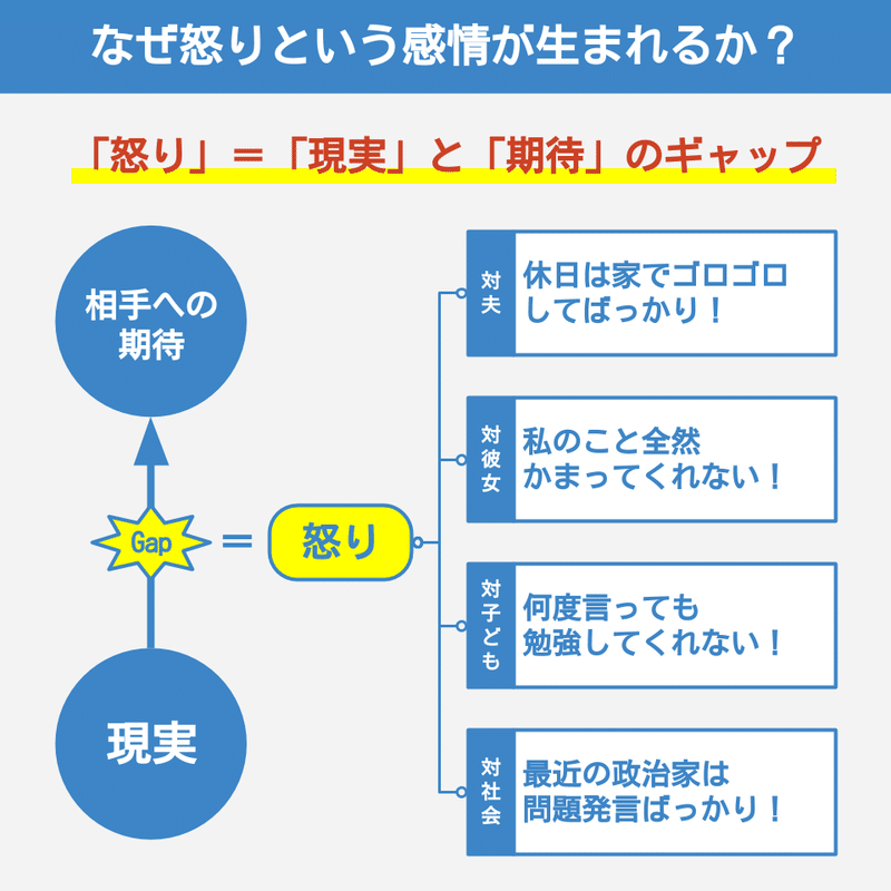 図解 怒りのメカニズムを知り 感情をコントロールする方法 Keitaka Note