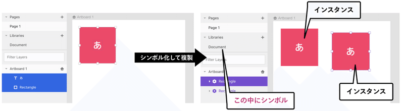 いちばん詳しい Sketch Xd Figma Studio の比較 4 シンボルとスタイル 平田 U Next Note いちばん詳しい Sketch Xd Figma Studio の比較 4 シンボルとスタイル 平田 U Next Note