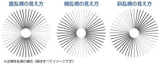 メガネ2 度数の見方(CYL・AXS・P.D)|すず🥸@メガネ ️大学生